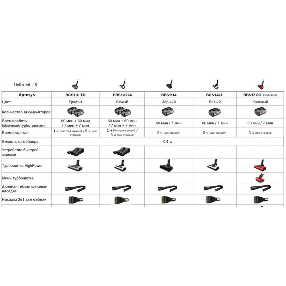 Пылесос Bosch BBS1ZOO