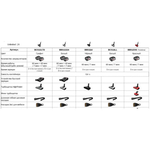 Пылесос Bosch BBS1ZOO