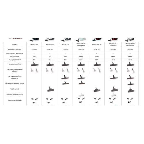 Пылесос Bosch BWD421PRO