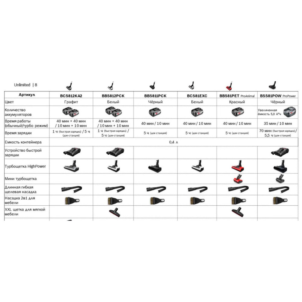 Пылесос Bosch BBS81POW